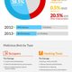 Image for article titled More Than Half of Internet Traffic Is Just Bots